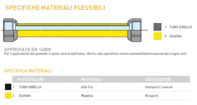 Tubo flessibile per GAS in acciaio INOX rivestito con guaina gialla 